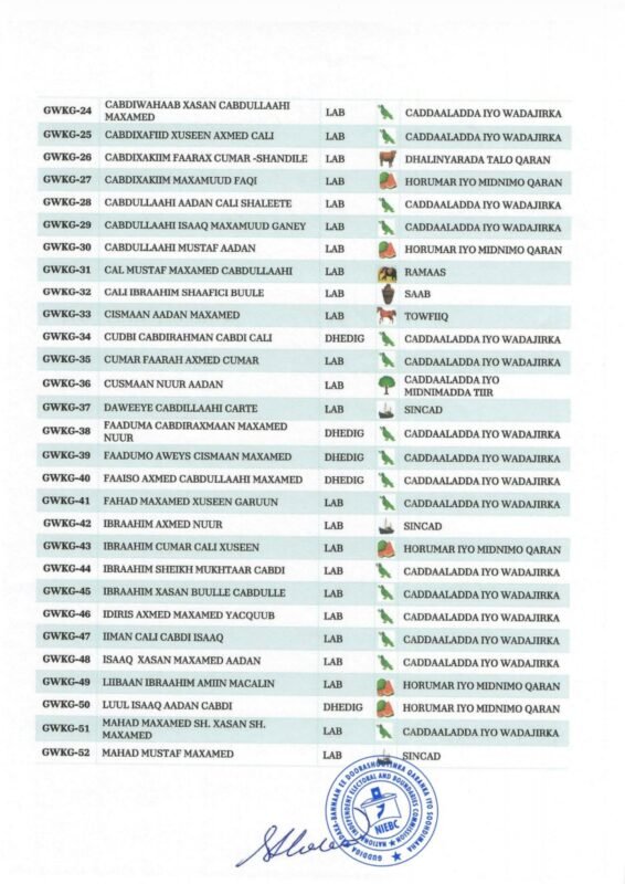 SWs election results