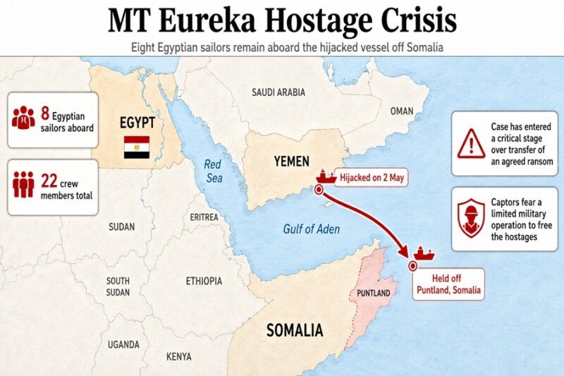 egypt pirates somalia